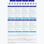 Job / Result Posting Website Design for Instant AdSense Approval